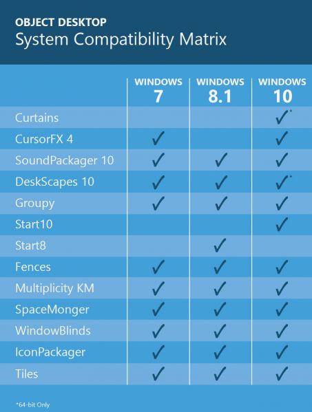 File:Odnt compatibilitymatrix 082720.jpg