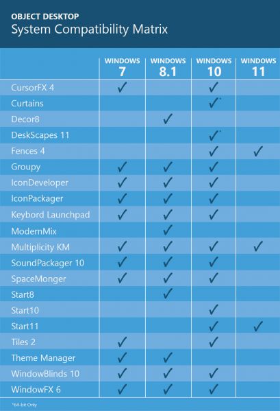 File:Odnt compatibilitymatrix 062222.jpg
